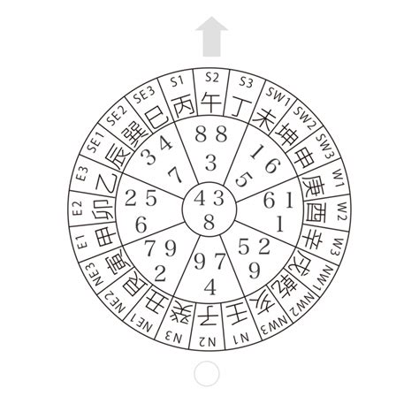 8運 9運|子山午向 第8運、第9運 【鑑定チャート】〜2043年